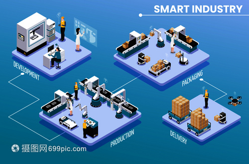 彩色等距智能工業信息與開發生產包裝交付步驟矢量插圖 信息技術賦能現代工業全流程可視化