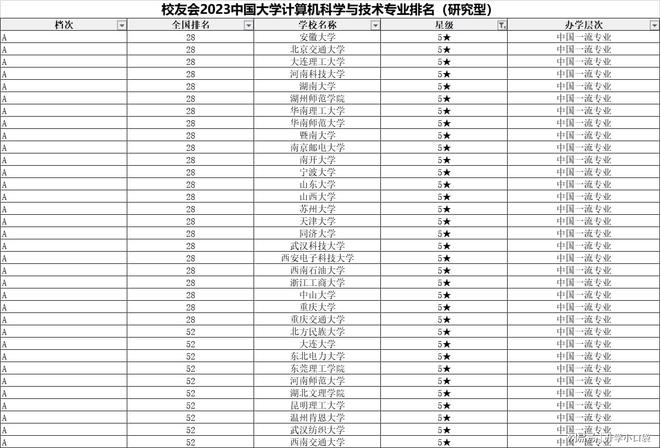 計算機科學與技術專業(yè)最新排名揭曉 深圳大學位列第七，展現(xiàn)卓越人才培養(yǎng)實力