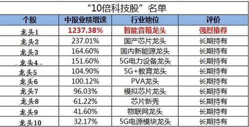 消費升級是偽命題？科技賽道才是未來十年的核心機遇與投資方向