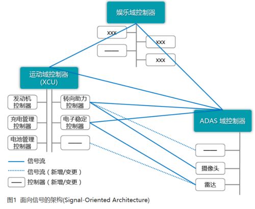 軟件定義汽車時代，基礎軟件服務究竟為何物？