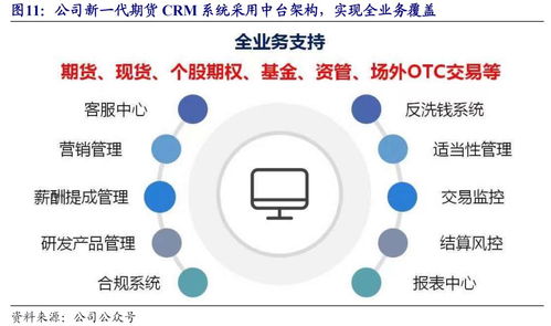 夯實(shí)基礎(chǔ)，蓄勢(shì)待發(fā) 頂點(diǎn)軟件——基礎(chǔ)軟件服務(wù)的加速成長(zhǎng)之路