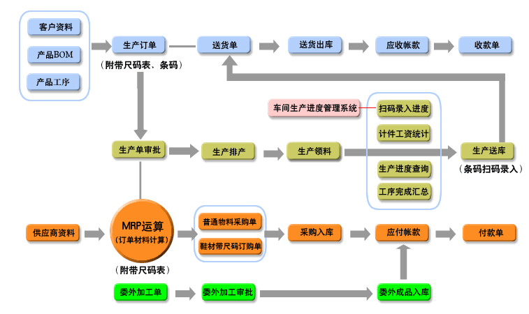 信華鞋業(yè)生產(chǎn)管理軟件 賦能鞋廠精益生產(chǎn)，構(gòu)建數(shù)字化管理新篇章