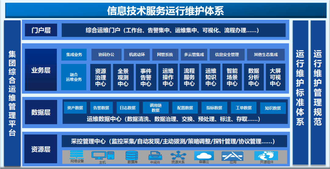寶蘭德 以全棧智能運(yùn)維能力，賦能企業(yè)應(yīng)用軟件服務(wù)與數(shù)字化轉(zhuǎn)型