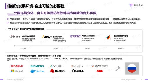 甲子光年·2023信創(chuàng)軟件品牌影響力研究報告 基礎(chǔ)軟件服務的機遇與挑戰(zhàn)